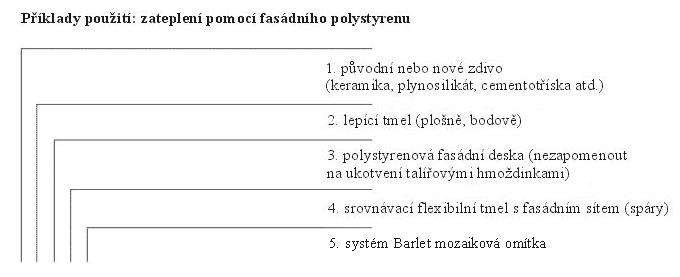 zateplení